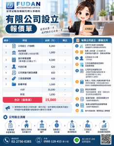 有限公司設立費用與公司設立報價｜富登